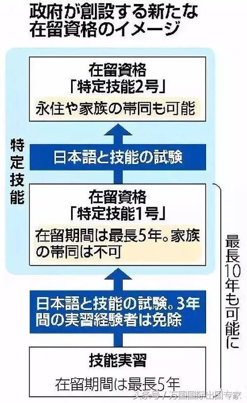 日本拟放宽外籍劳动者在留资格，食品电子加工岗位月薪可达20万日元