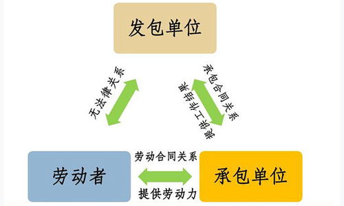 郫都劳务派遣中介 人力资源服务外包的桥梁与纽带