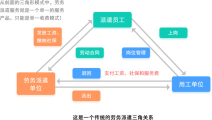 从布告栏到云平台 传统劳务中介的数字化转型路线图